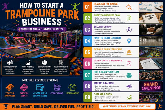 Trampoline Park: Cost, Design, Equipment & Business Guide (2026)