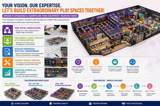 How to Start an Indoor Playground Business: Cost, Profit & Business Plan (2026)